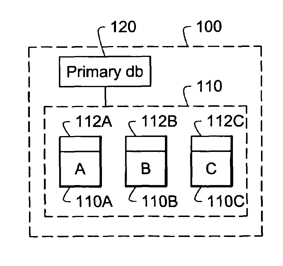 Method and apparatus for distributed data archiving