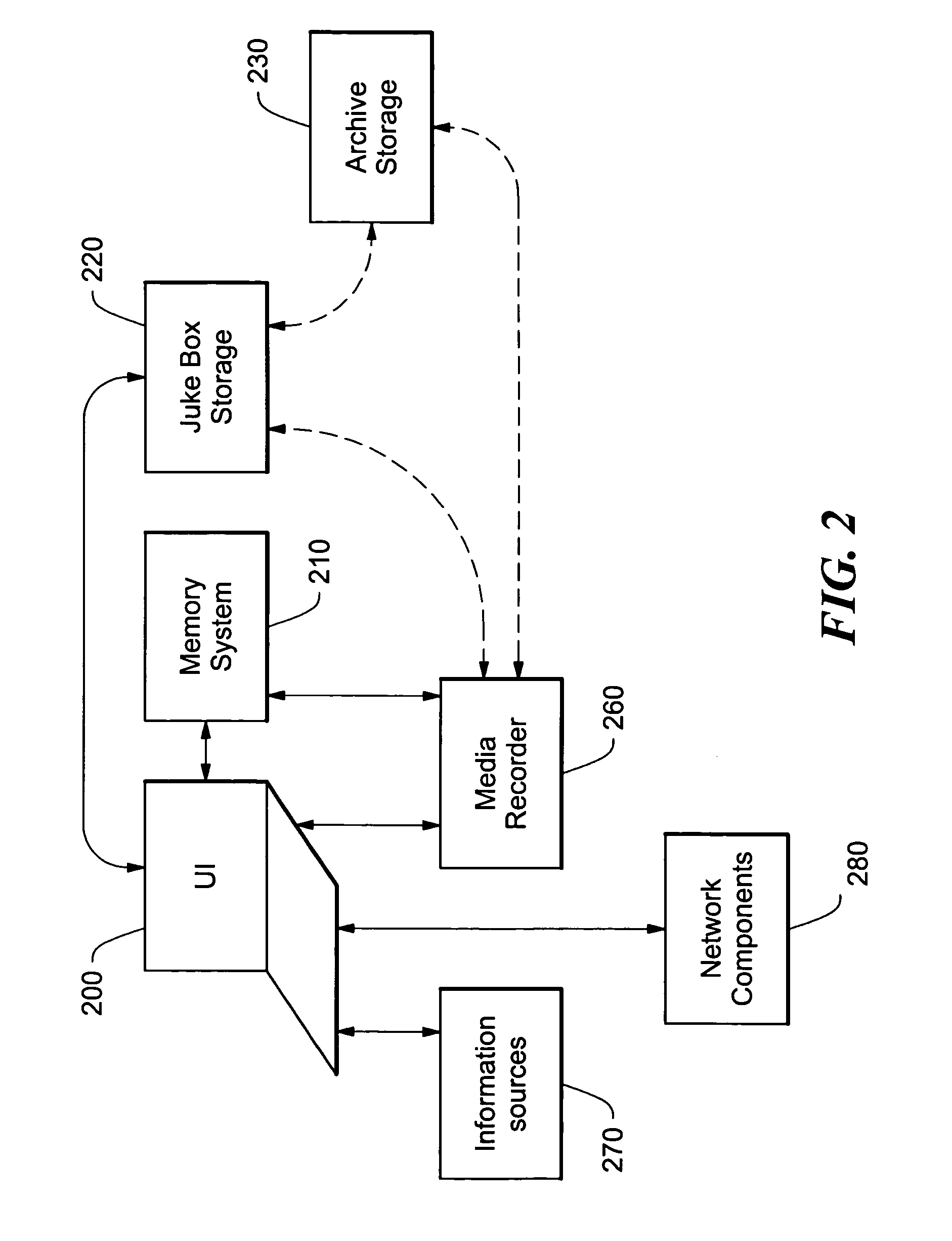 Method and apparatus for distributed data archiving