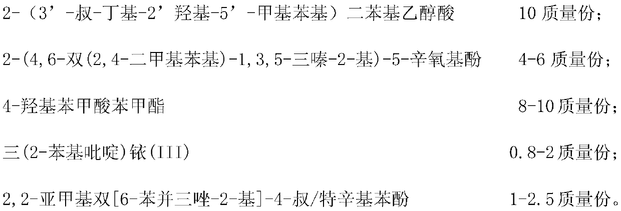 A kind of blue light blocking film and preparation method thereof