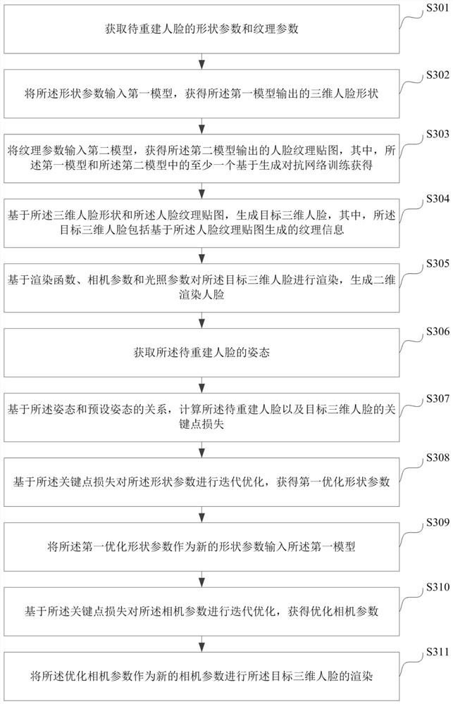 Three-dimensional face reconstruction method and device, electronic equipment and storage medium