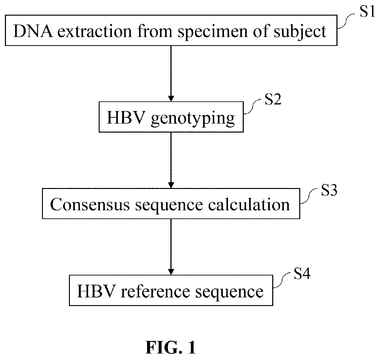 Probe combination for detection of cancer