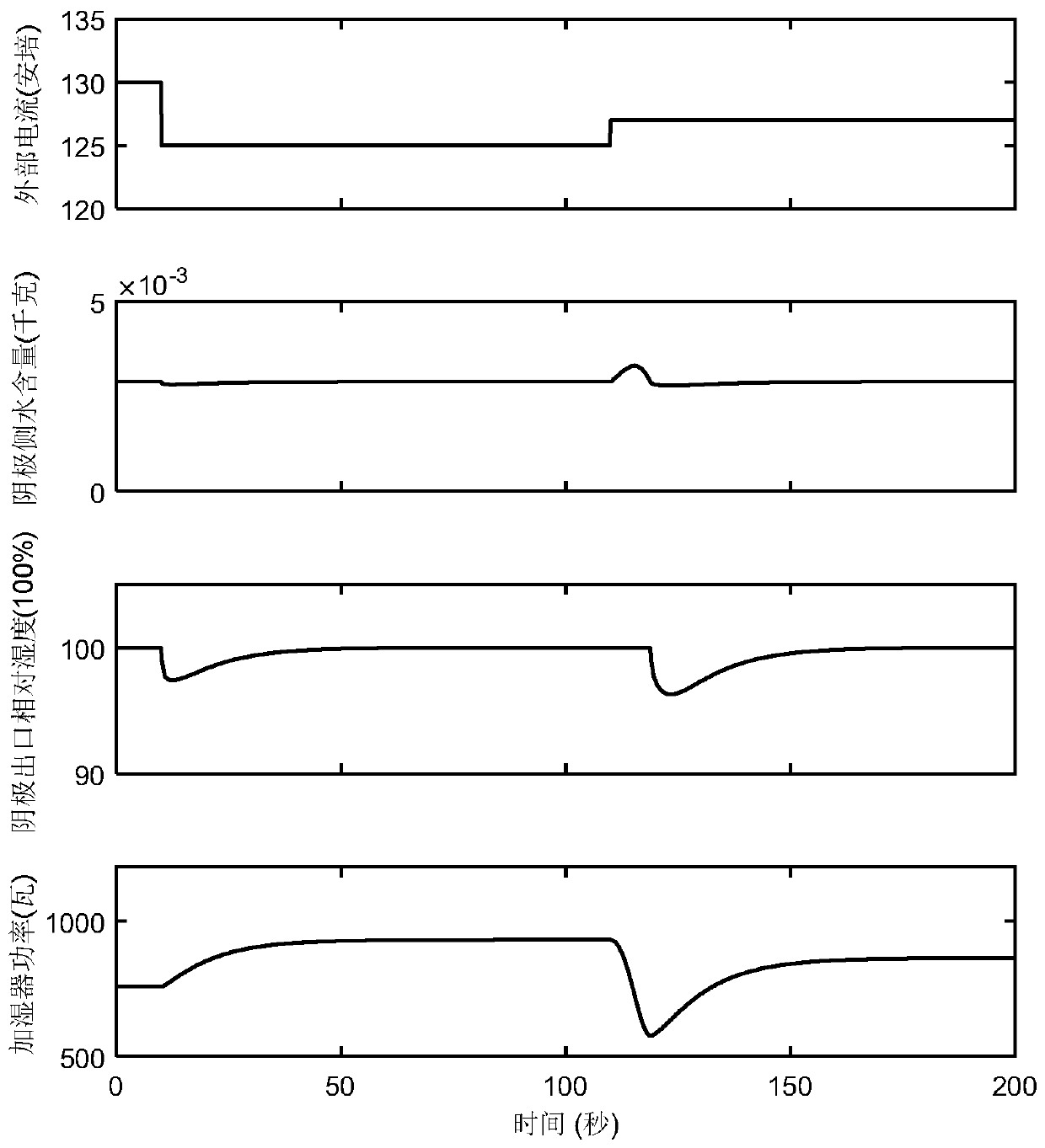 Soft measuring method for water content on cathode side of proton exchange membrane fuel cell