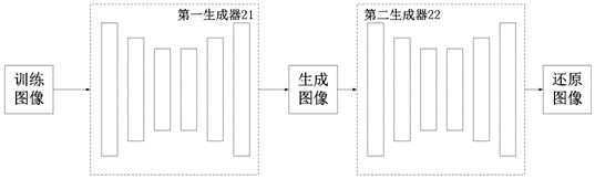 Training method of generative model, polyp identification method and device, medium and equipment