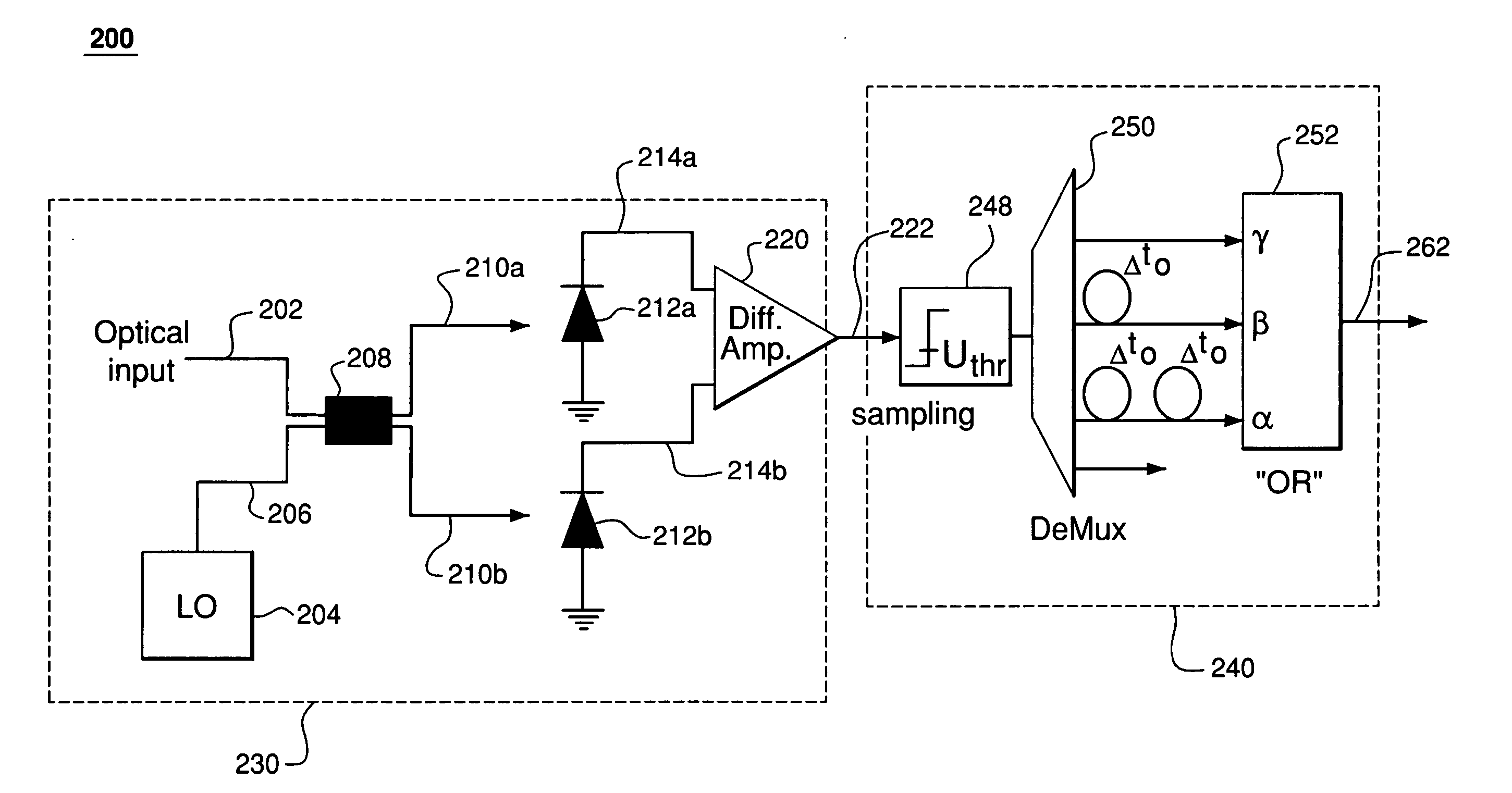 Optical heterodyne receiver based on oversampling