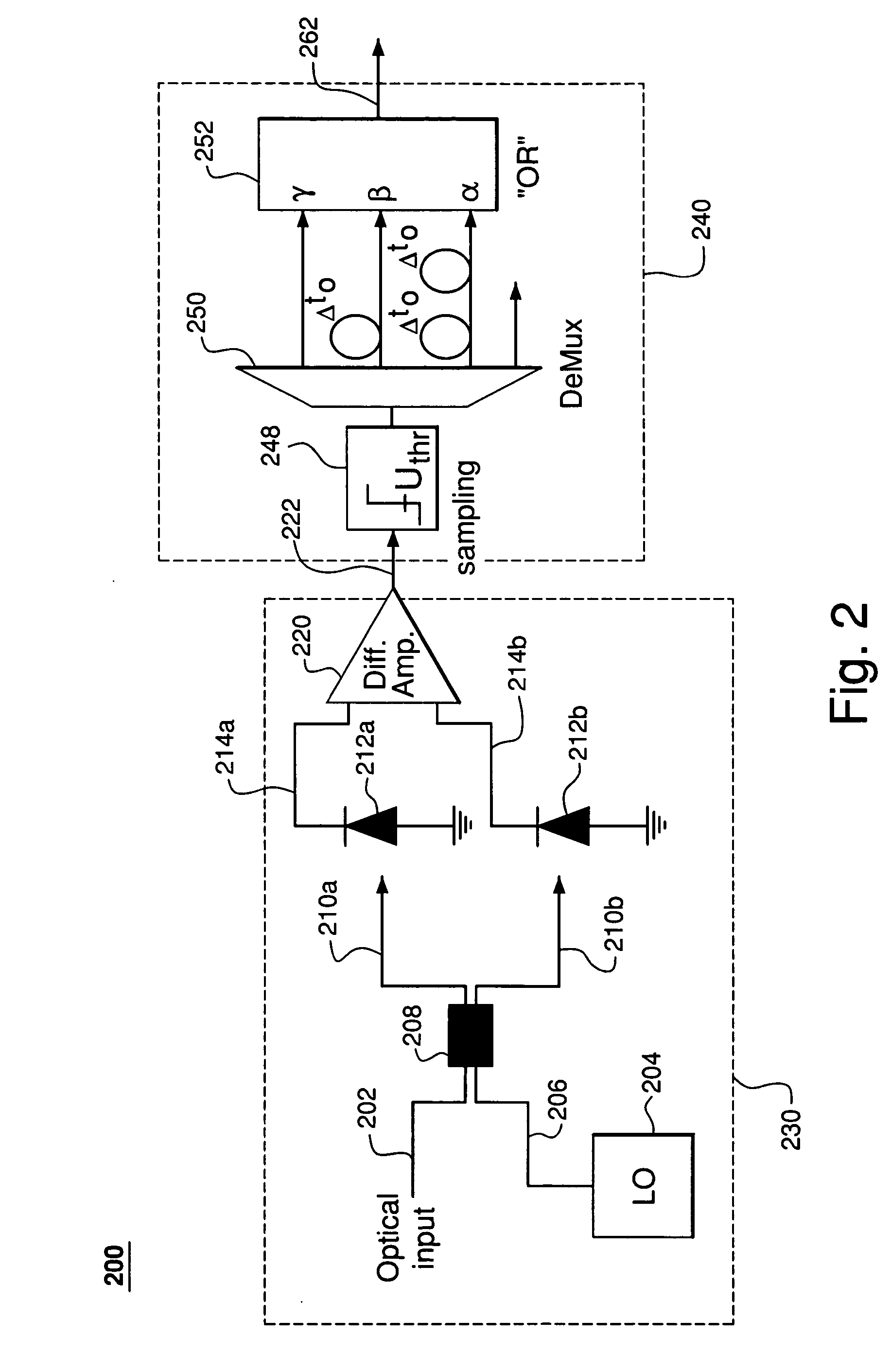 Optical heterodyne receiver based on oversampling