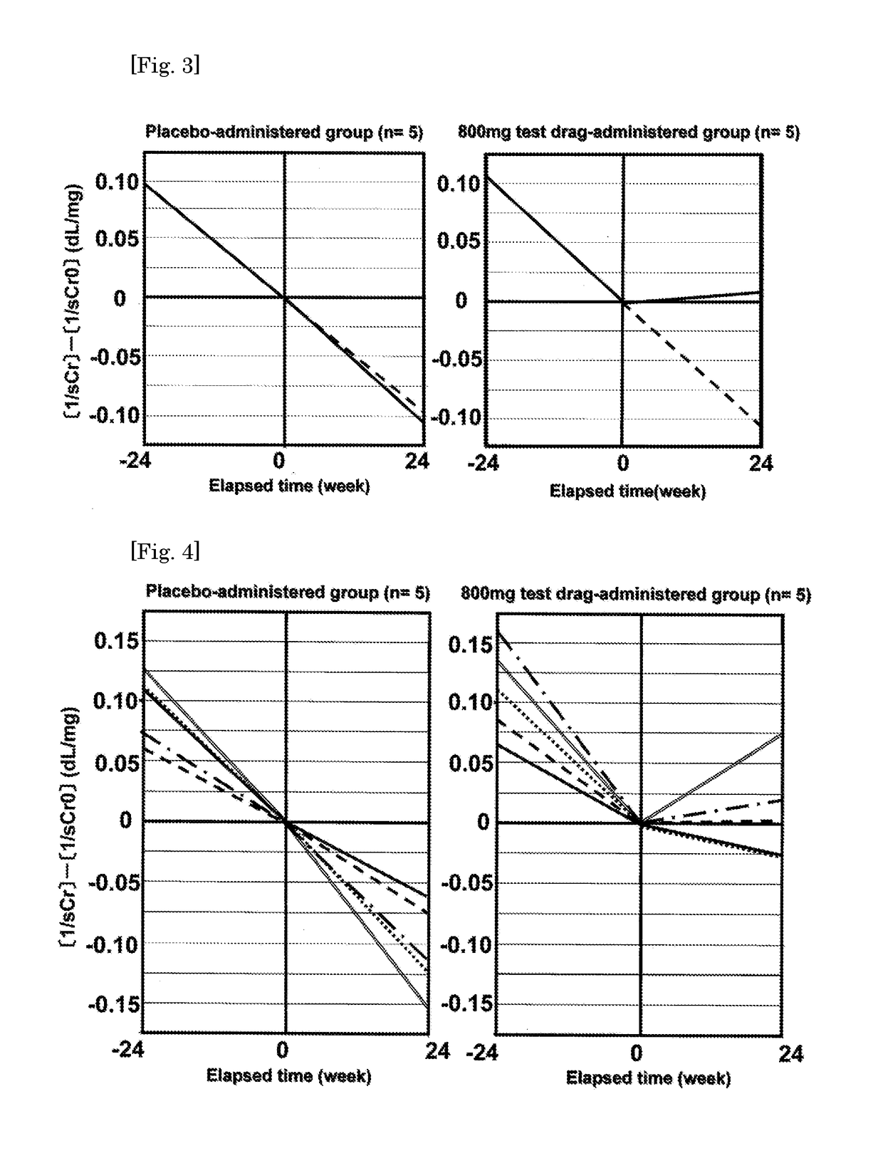 Progress-supressing or improving agent for chronic kidney disease