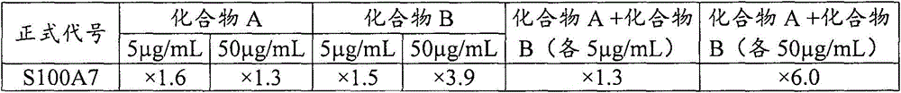 Use of glucosamine-enriched plant compositions