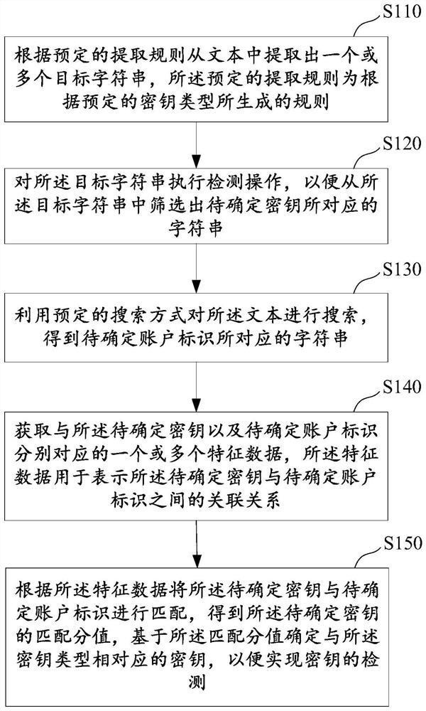 A key detection method, device and electronic equipment