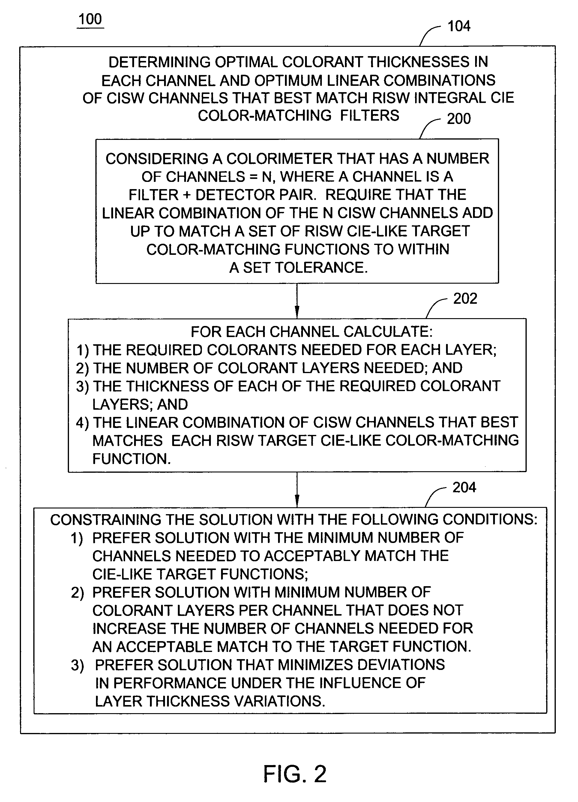 Method for designing a colorimeter having illuminant-weighted CIE color-matching filters