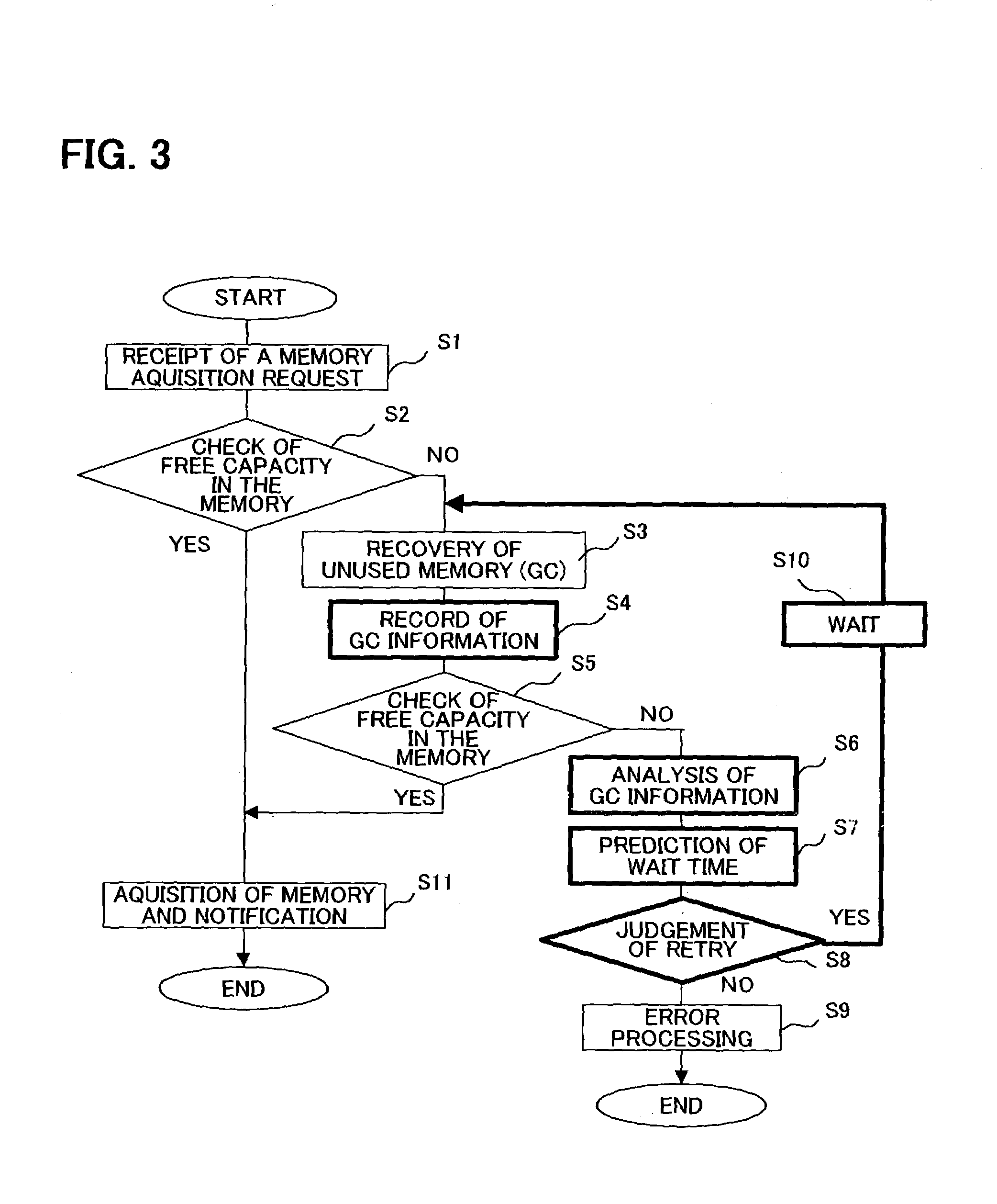 Memory allocation method and computer readable medium