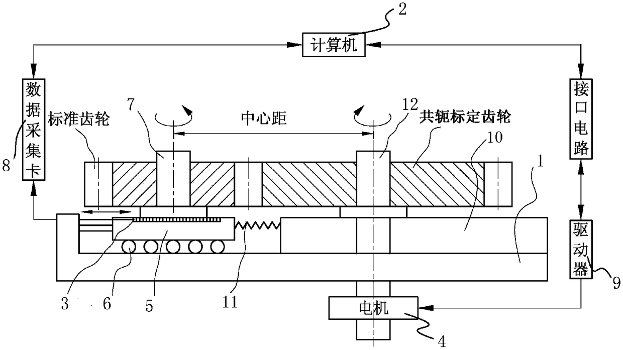 A Method for Eliminating the Errors Introduced by Standard Gears in Measuring Instruments for Double-side Meshing of Gears