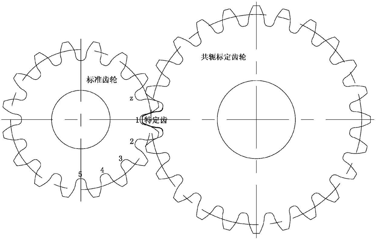 A Method for Eliminating the Errors Introduced by Standard Gears in Measuring Instruments for Double-side Meshing of Gears