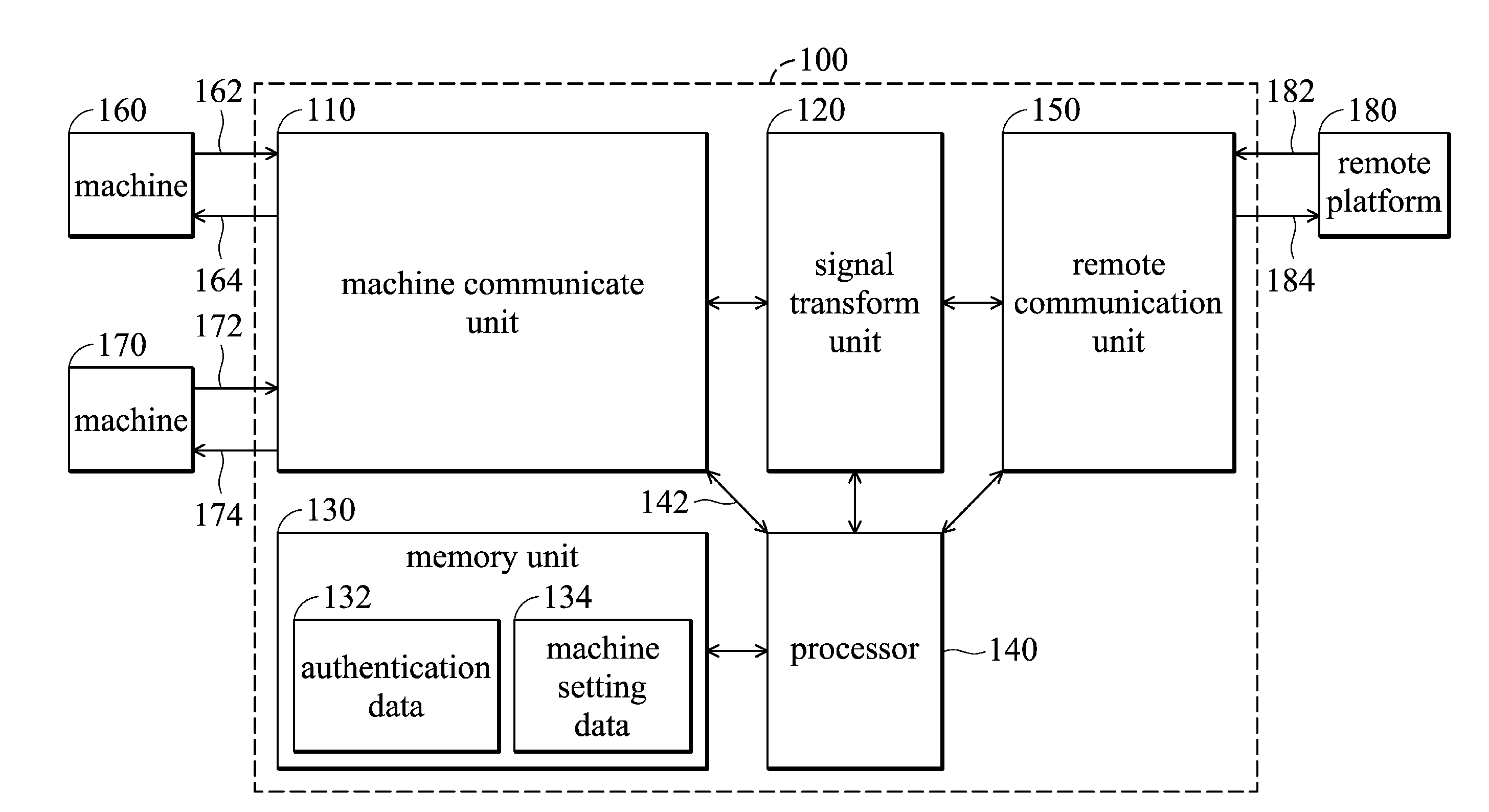 Devices, systems and methods of setting machines