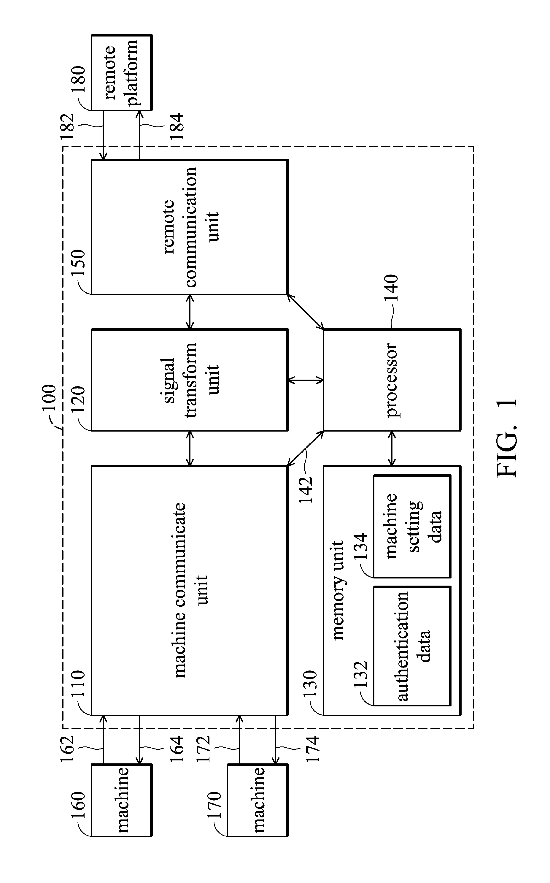 Devices, systems and methods of setting machines