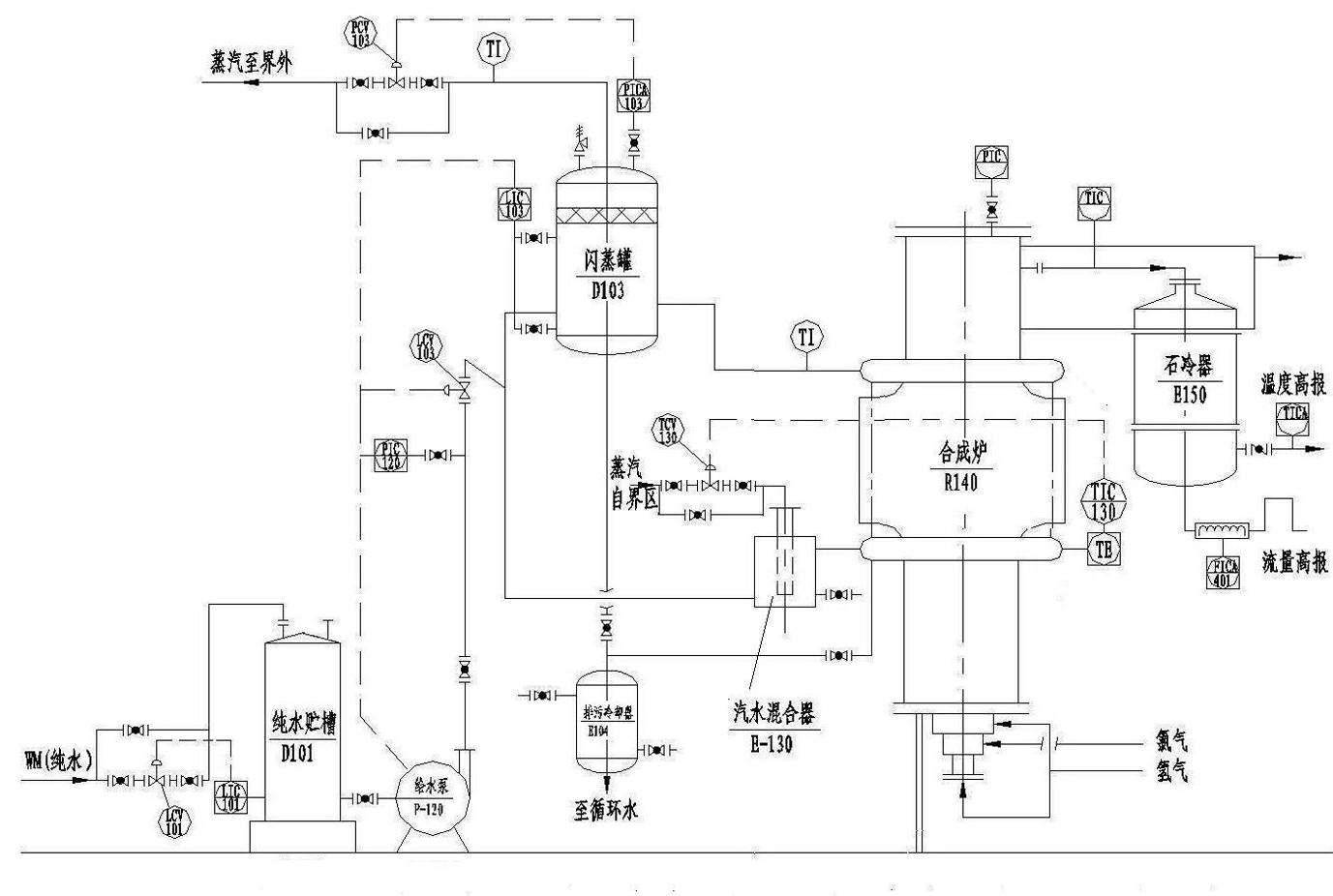 Technology for secondarily producing medium pressure steam during synthesizing chlorine and hydrogen into hydrogen chloride and equipment thereof