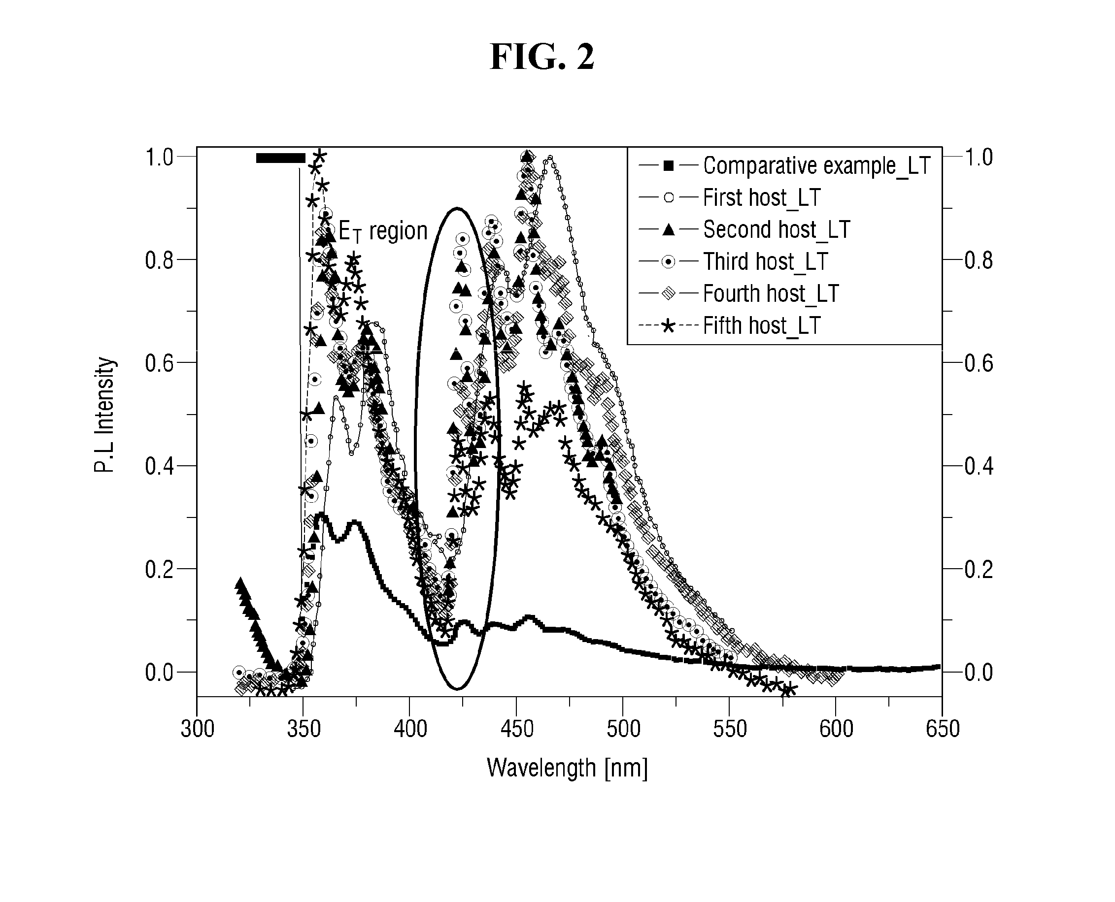 Blue phosphorescence compound and organic light emitting diode using the same