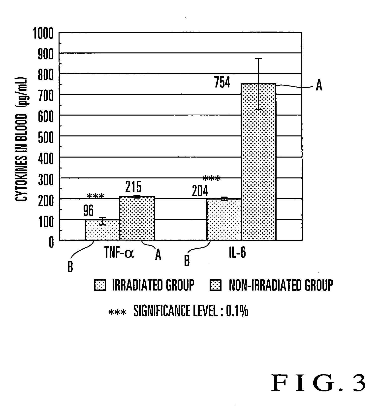 Cytokine controlling device, treating device, and treating method