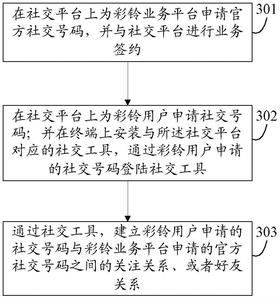 Method and system for implementing polyphonic ringtone service based on social network