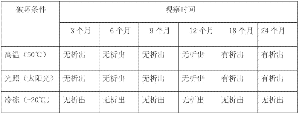 Dexamethasone sodium phosphate injection and preparing method thereof