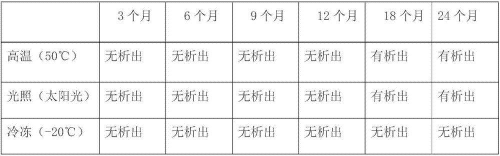 Dexamethasone sodium phosphate injection and preparing method thereof