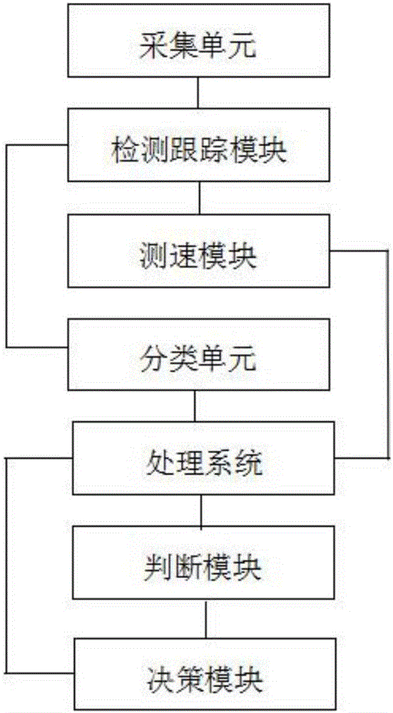 Expressway vehicle guiding system and expressway vehicle guiding method based on vehicle classification