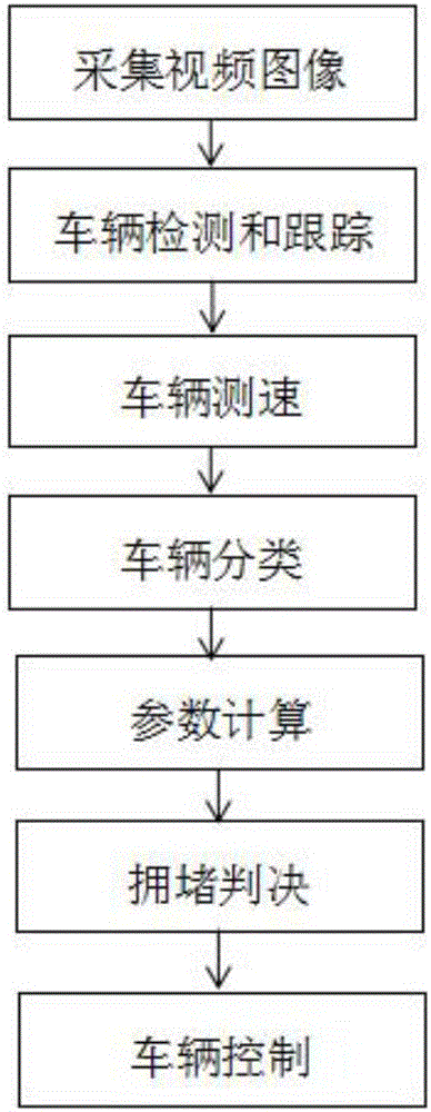 Expressway vehicle guiding system and expressway vehicle guiding method based on vehicle classification