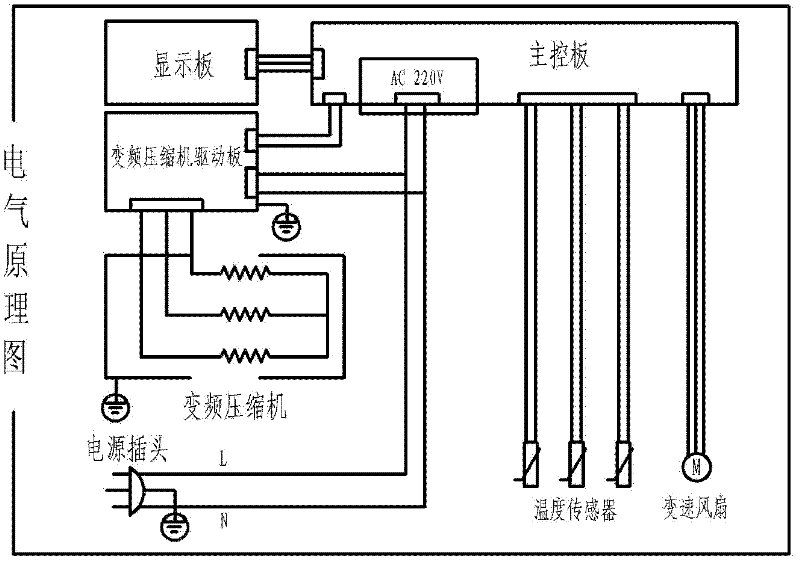 Variable-frequency refrigerator and control method thereof