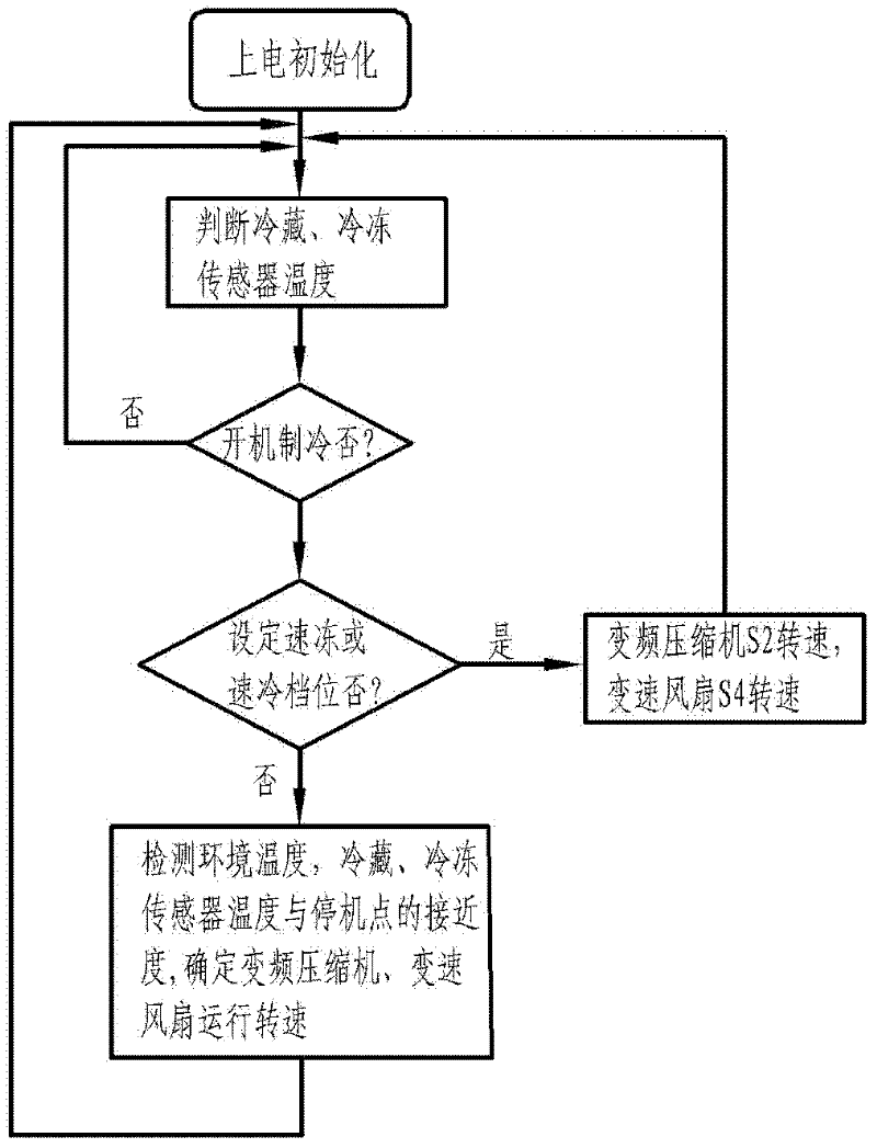 Variable-frequency refrigerator and control method thereof