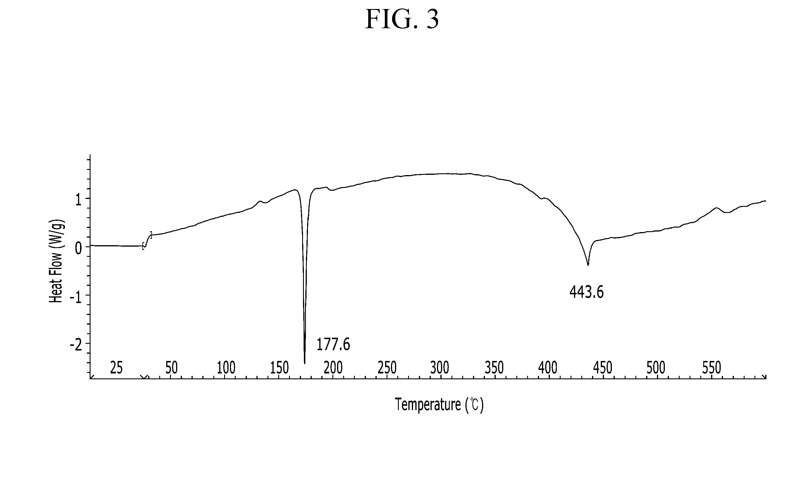 Organic semiconductor compound, organic thin film including same, and electronic device including the organic thin film