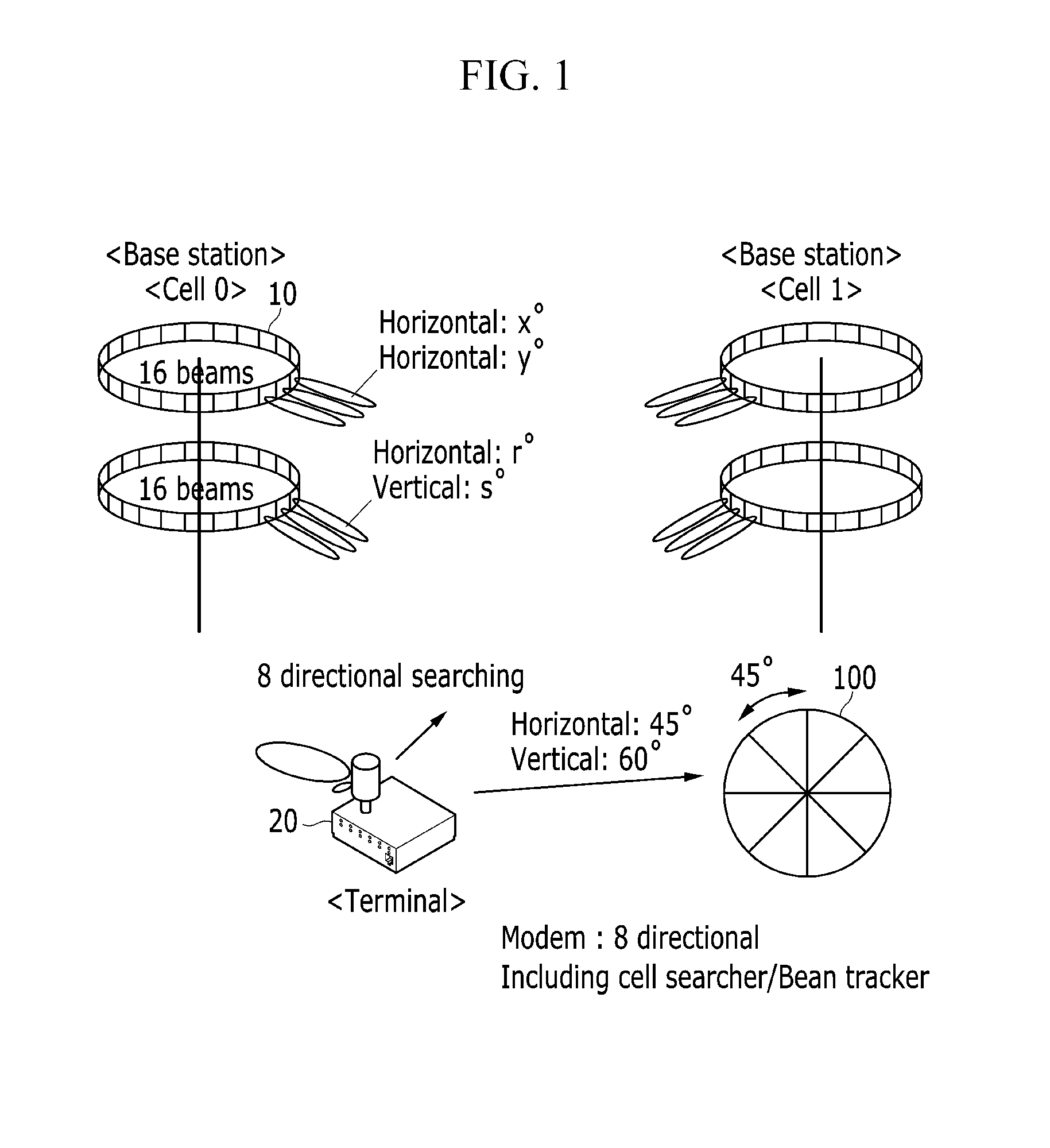 Method and apparatus for scheduling beam in mobile communication system of ultrahigh frequency wave band