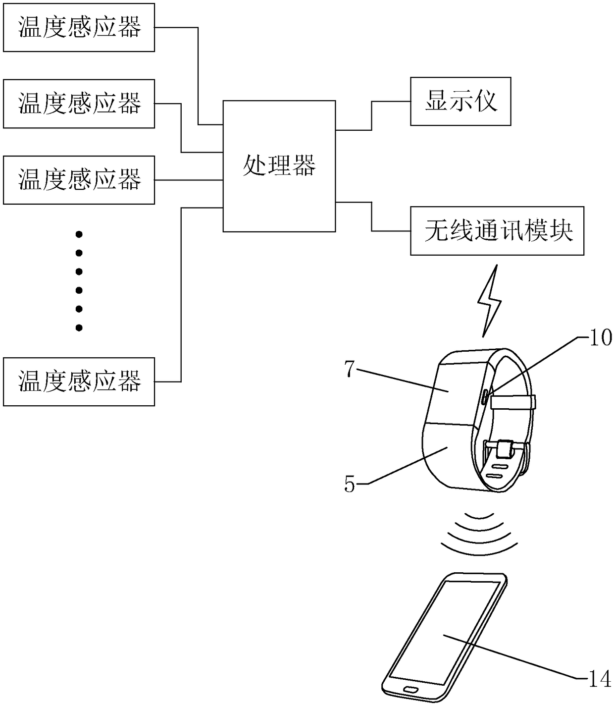 Single tile machine with temperature monitoring function