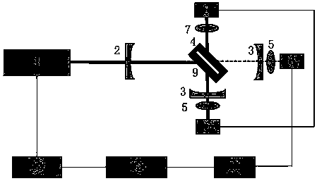 A Method for Simultaneously Measuring the Reflectance and Transmittance of High Reflection/High Transmission Optical Elements Based on Optical Cavity Ring-Down Technology