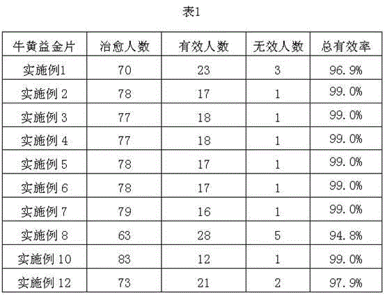 Calculus bovis yijin tablet for treating chronic pharyngitis and preparation method thereof