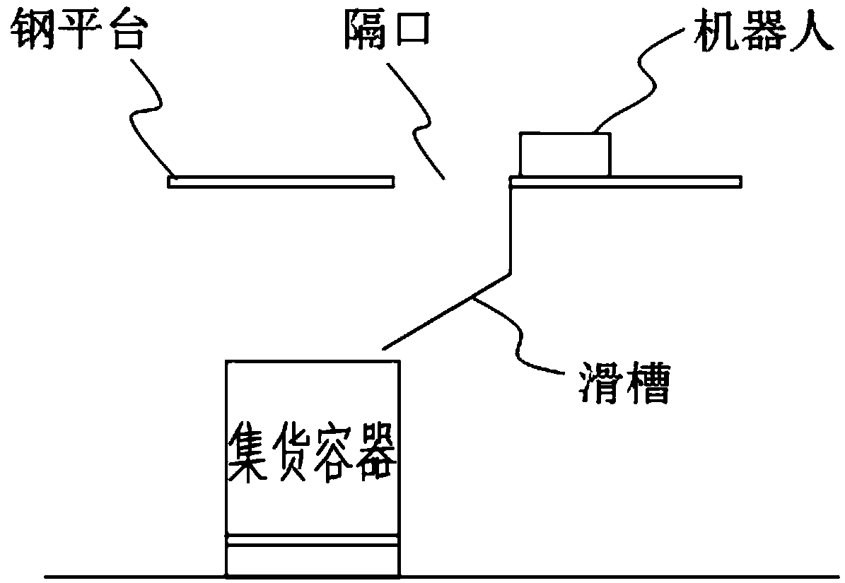 Sorting system, sorting platform and sorting unit thereof