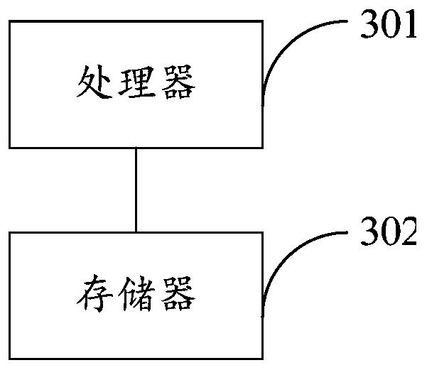 Non-Mandarin and Mandarin inter-translation method, equipment and device