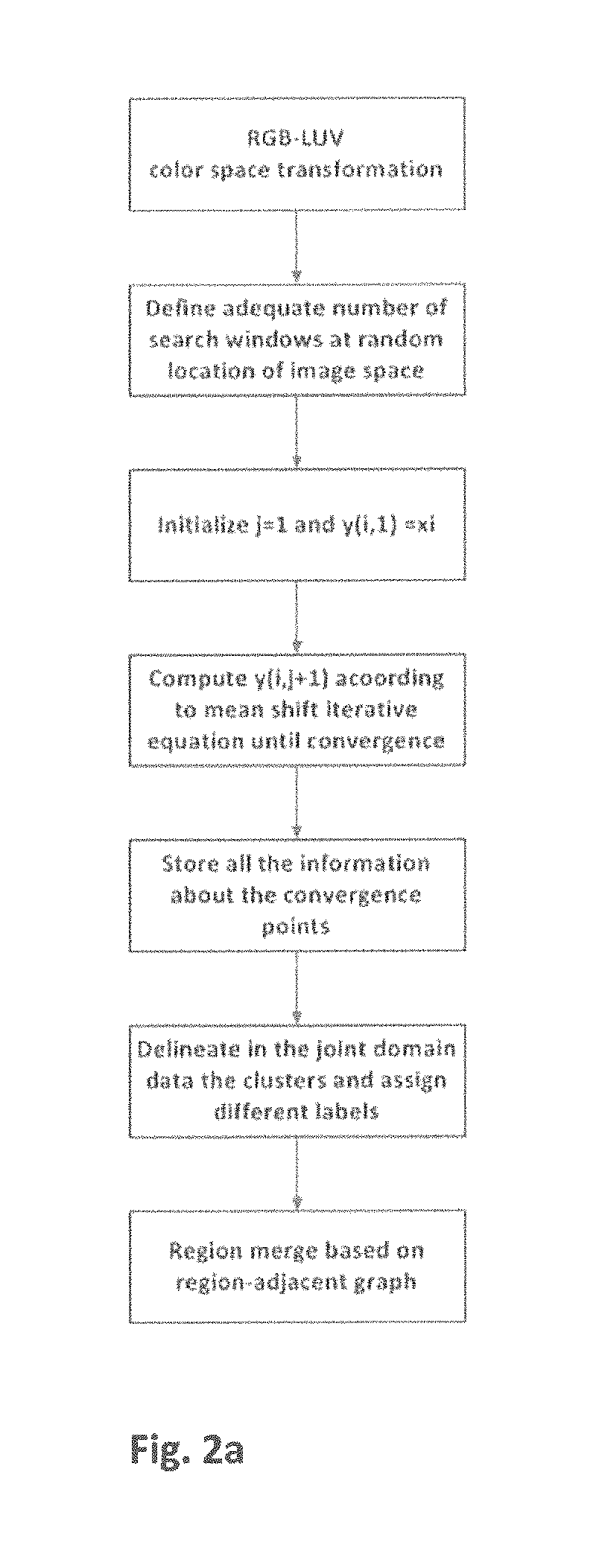 System and method for assessing wound