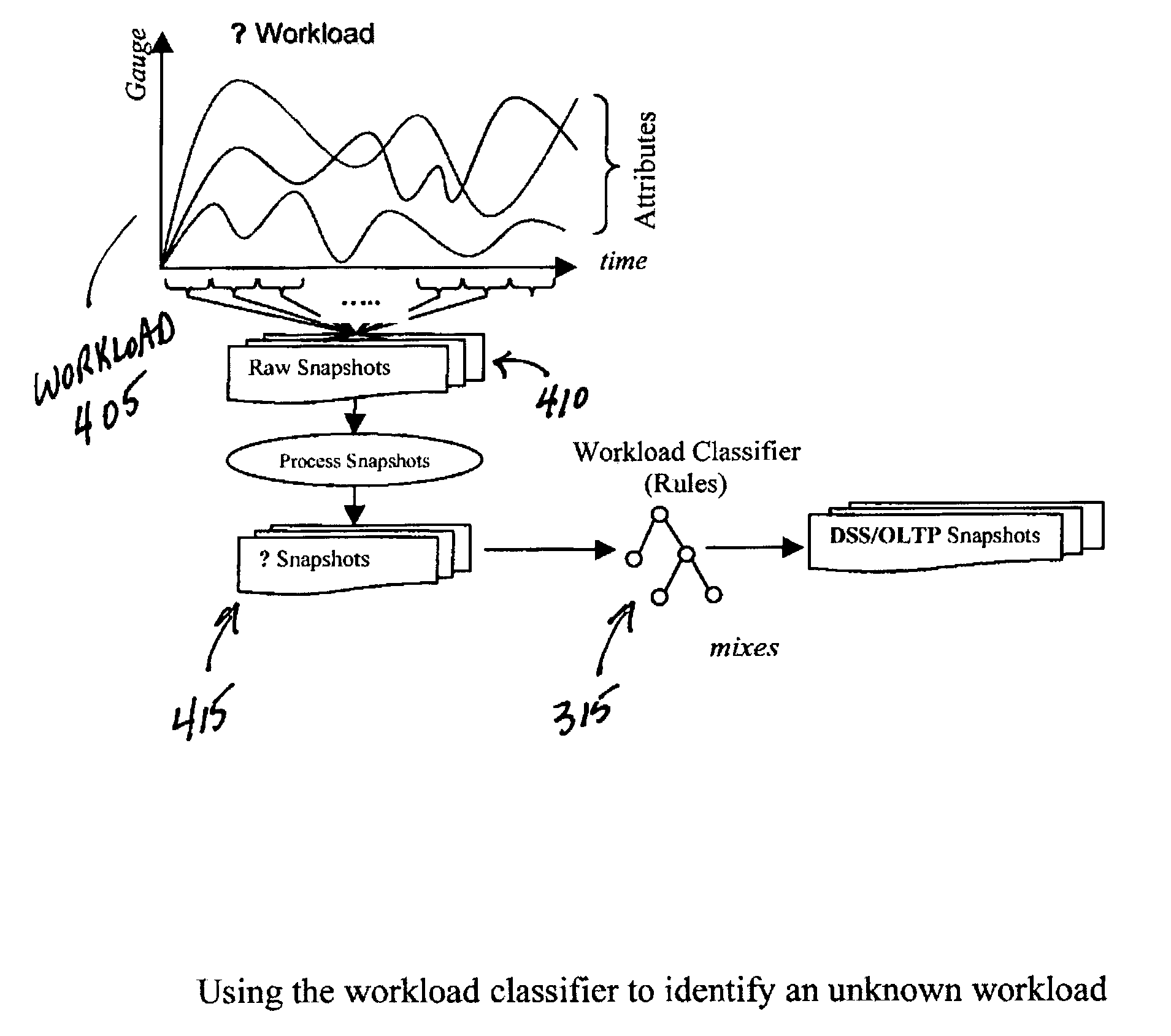 Method for identifying a workload type for a given workload of database requests