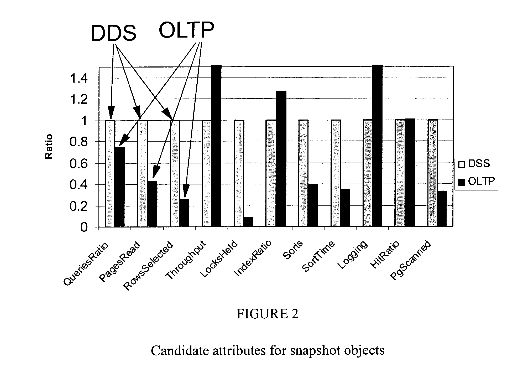 Method for identifying a workload type for a given workload of database requests
