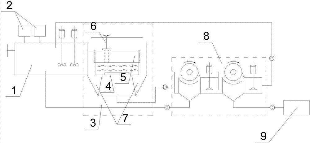 Rapid magnetic separation sewage treatment system