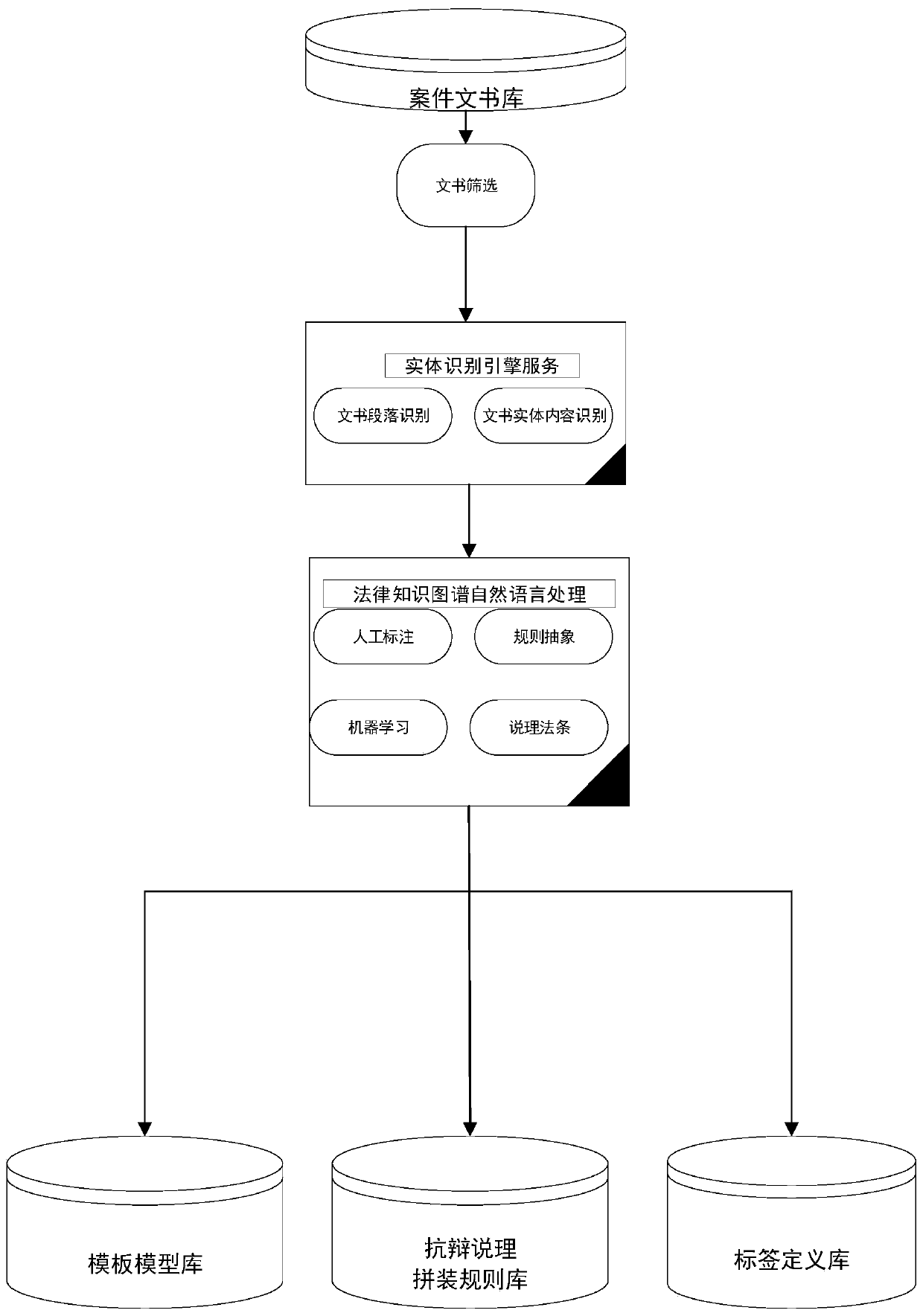 Law document generation method and device and electronic equipment