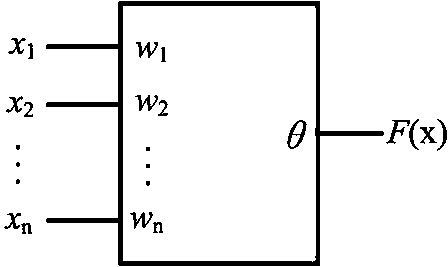 Single electron transistor (SET)/metal oxide semiconductor (MOS) mixed structure multiplier unit based on threshold logic