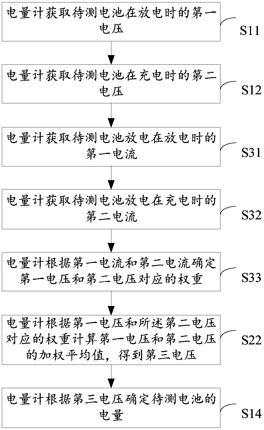 Calibration method and terminal for battery power