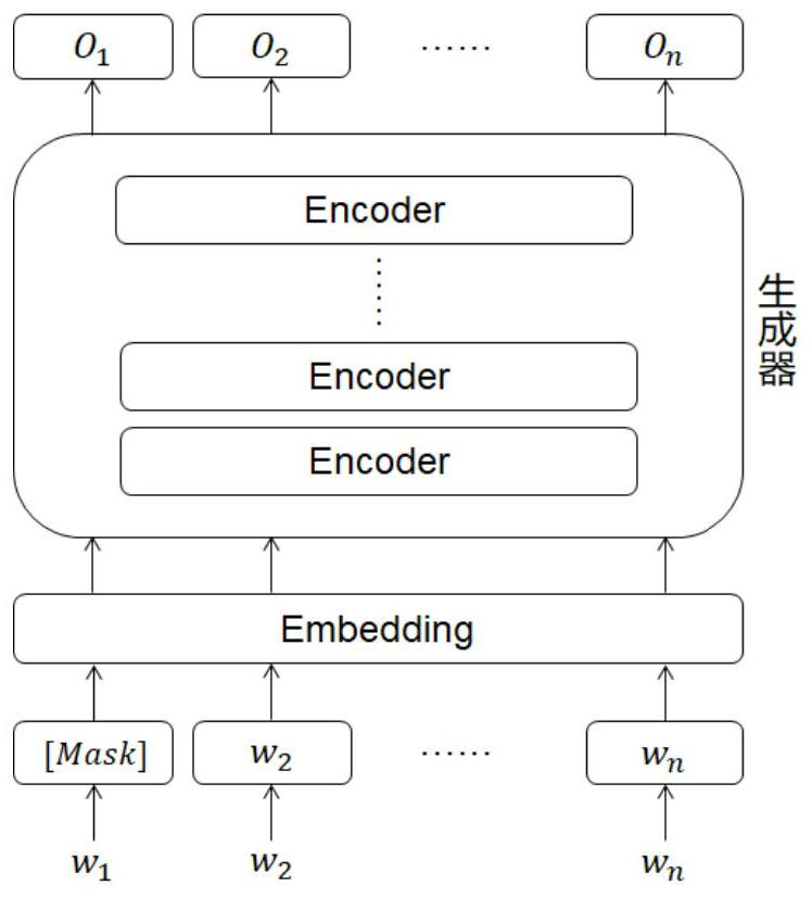 Corpus detection method and device based on mask language model, equipment and medium