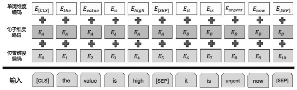 Corpus detection method and device based on mask language model, equipment and medium