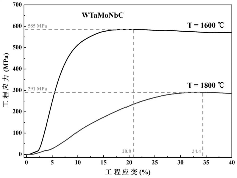 A kind of w-ta-mo-nb-c high-temperature high-entropy alloy and its preparation method