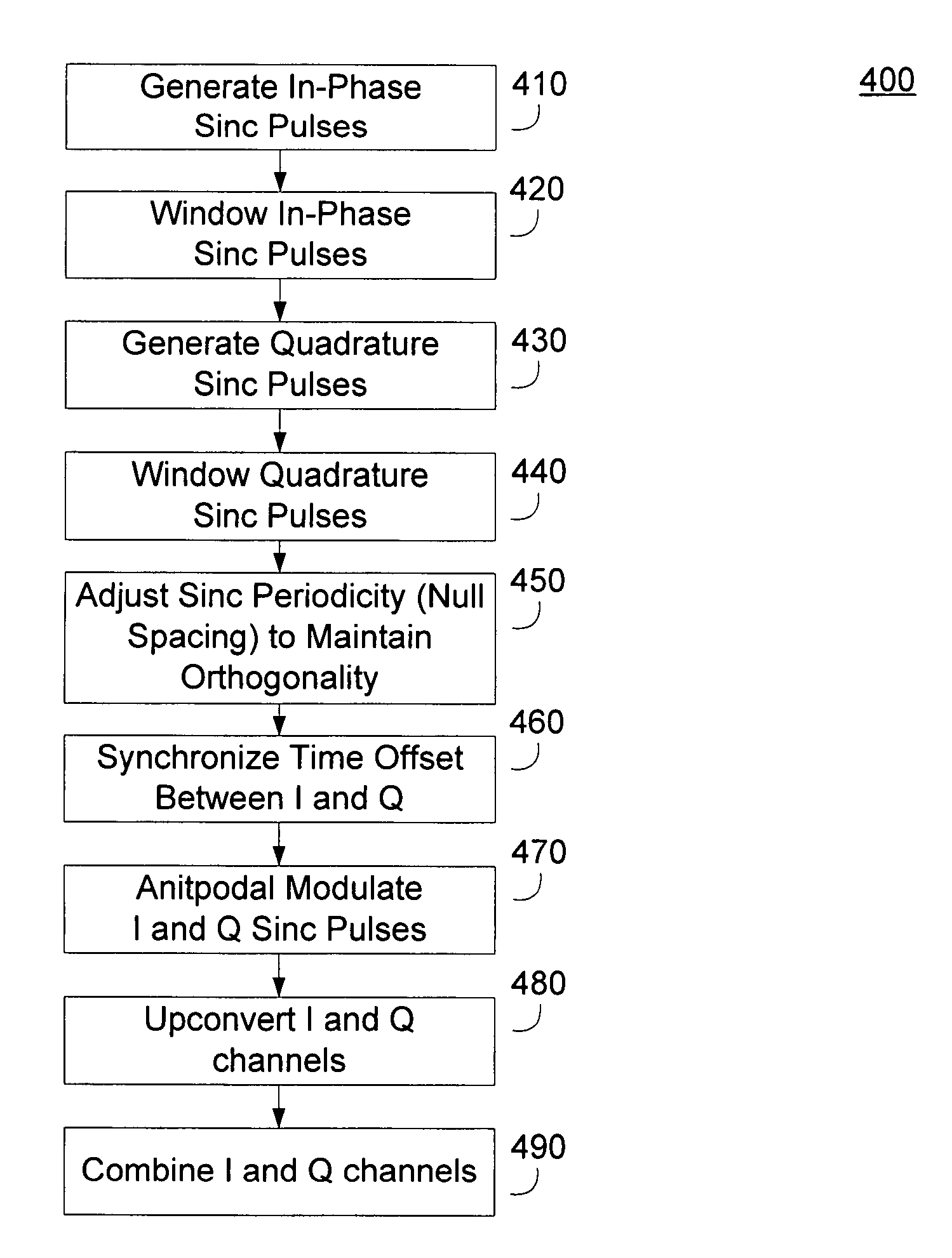 Shaped-offset quadrature amplitude modulation methods and apparatus