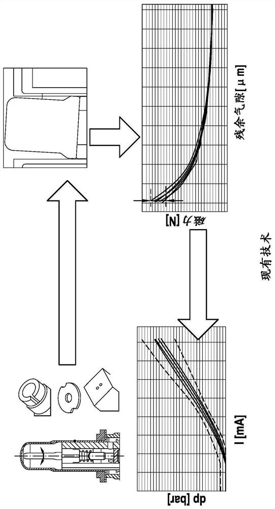 Solenoid valves for controlling the brake pressure of the wheel brakes