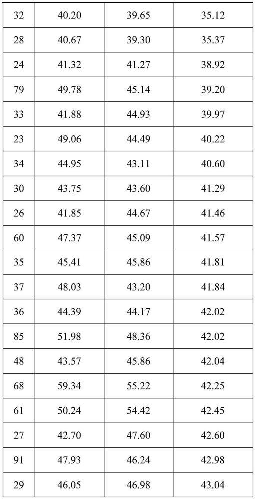 InDel marker associated with growth traits of pinctada martensii, detection primer group and development method