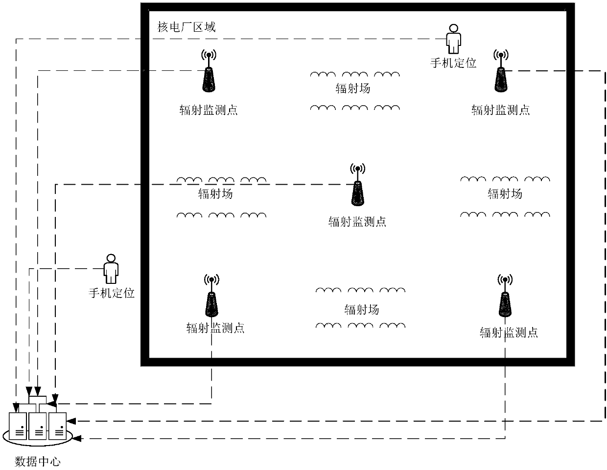 Nuclear power plant region emergency evacuation system based on mobile positioning and radiation monitoring data