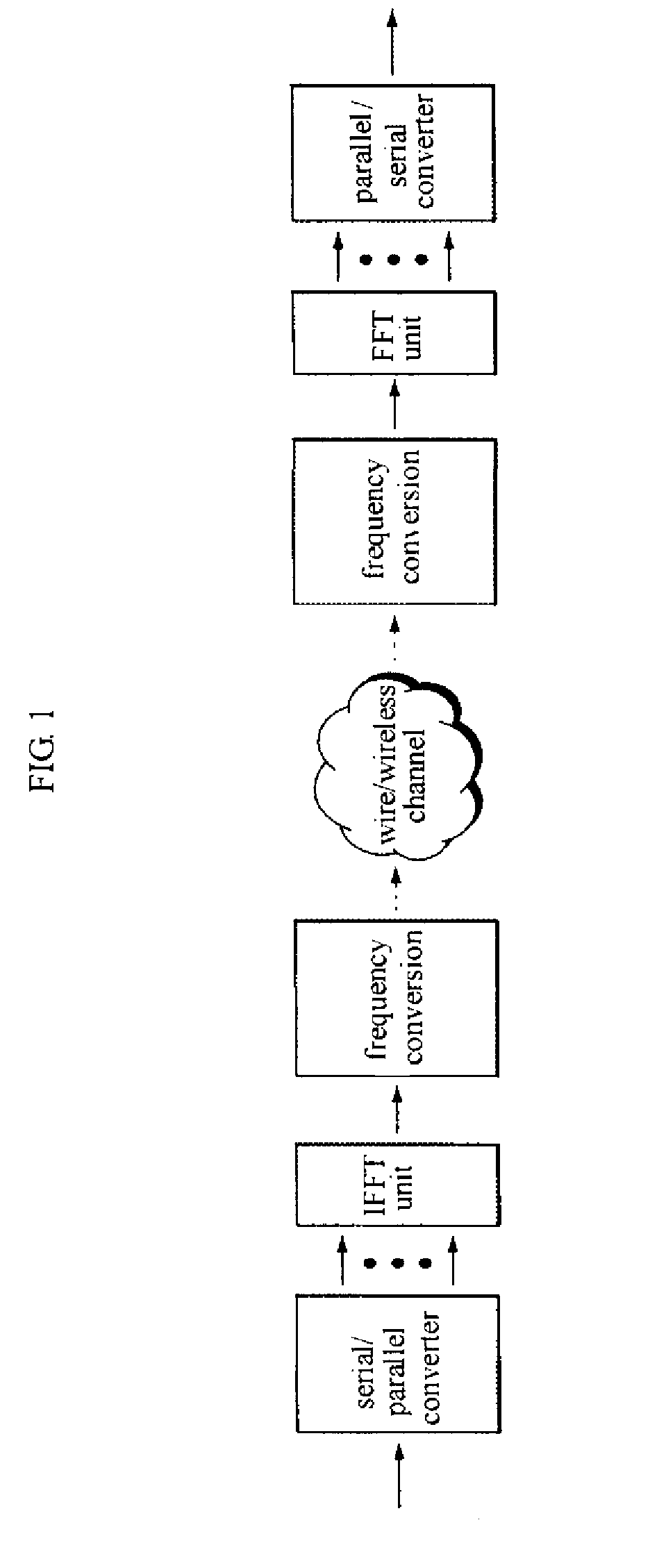 Apparatus and method for measuring carrier to interference and noise ratio